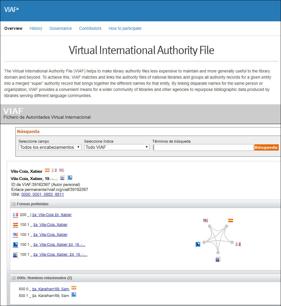 Virtual International Authority File.